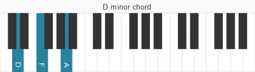 Piano voicing of chord D m